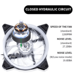 3pcs*120MM RGB Fan + Controller + Remote Kit