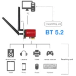 PCI-E WiFi Card 2.4G/5G Network Wifi 6